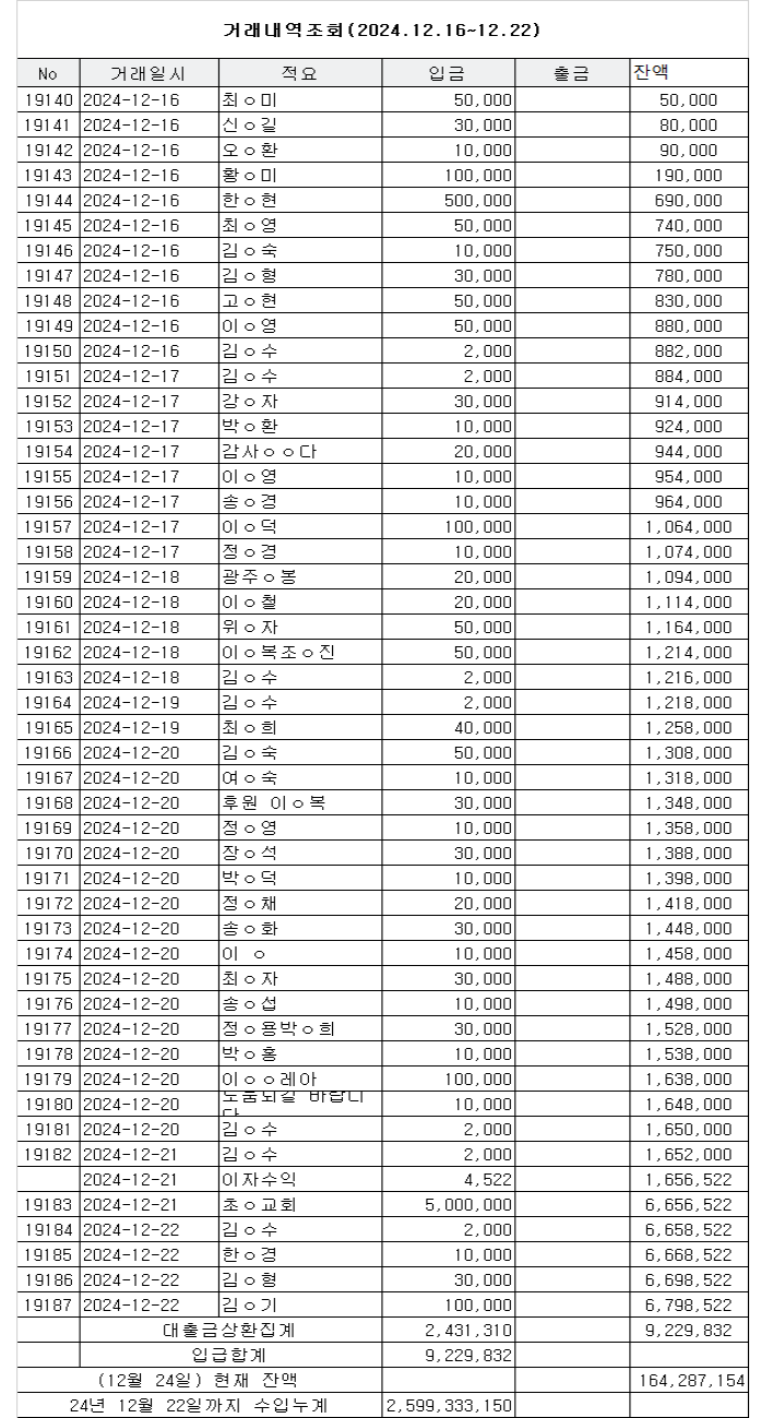 241216-241222 후원(거래)내역.png