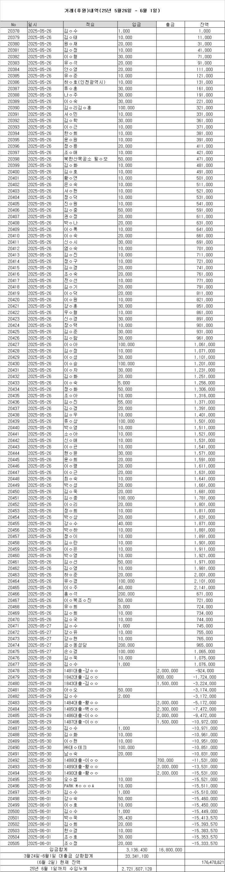 250526-0601 후원거래내역.png