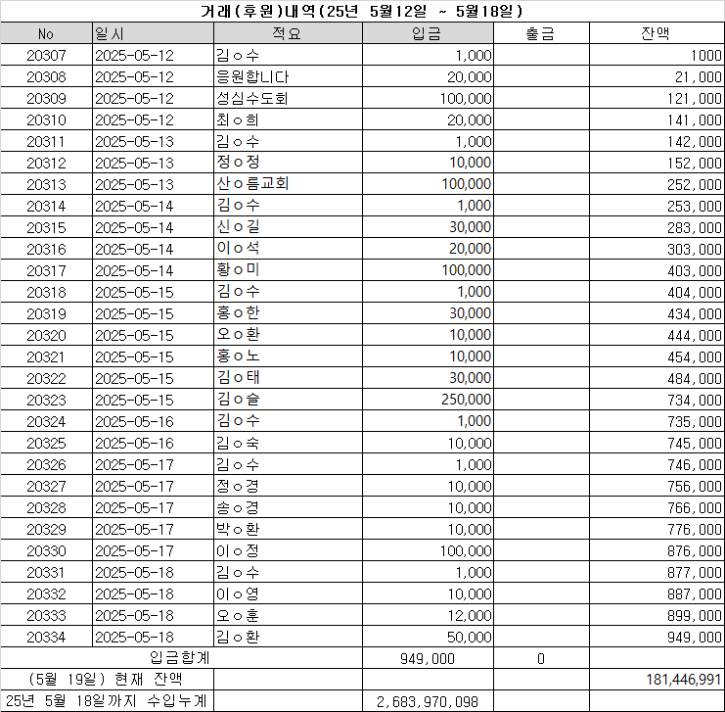 후원내역(250512-0518).png