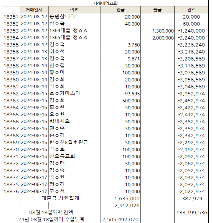 8월2.png