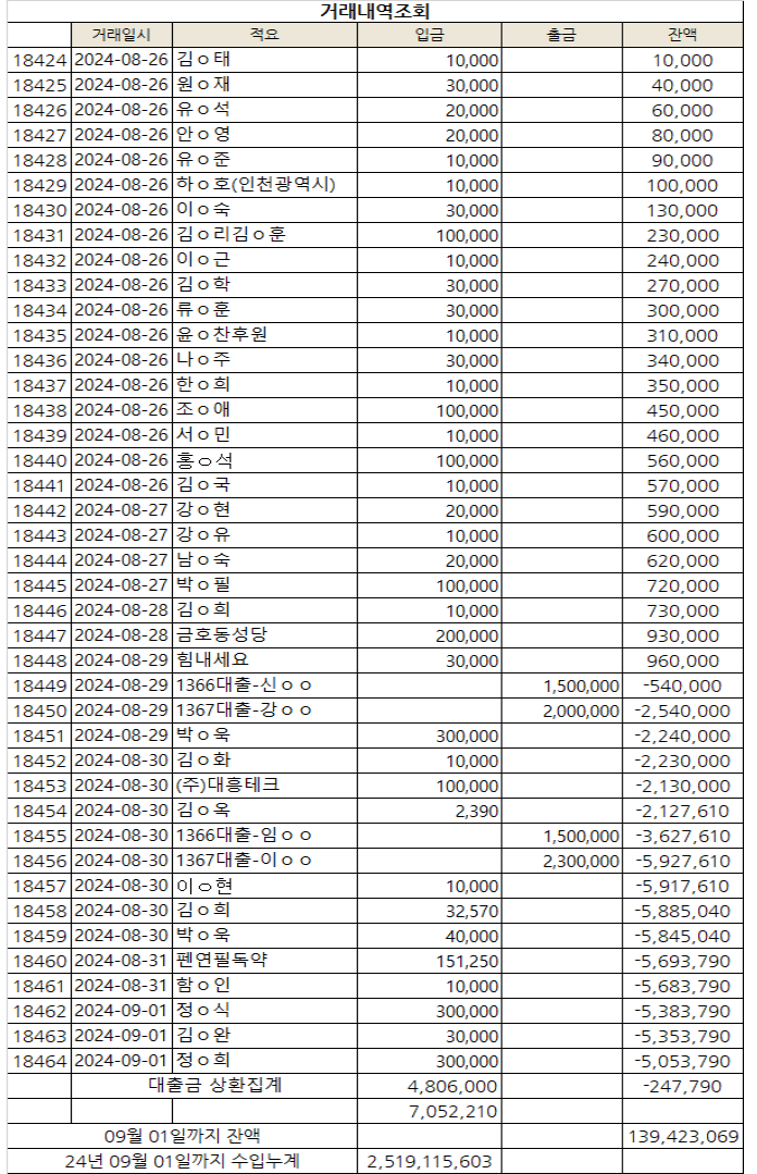 8월4.png
