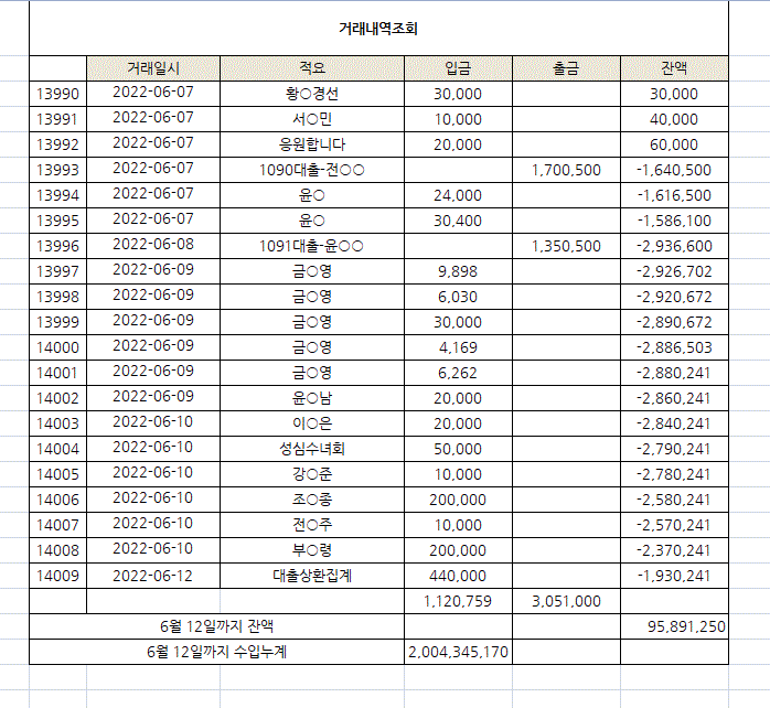 20220606~20220612장발장은행.GIF