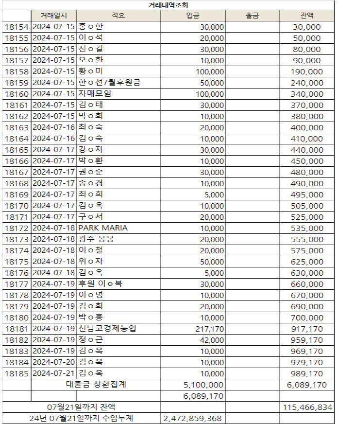 7월3.png
