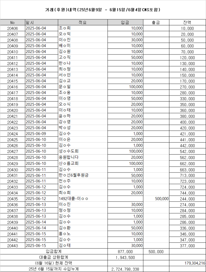 250609~0615(0604cms포함).png