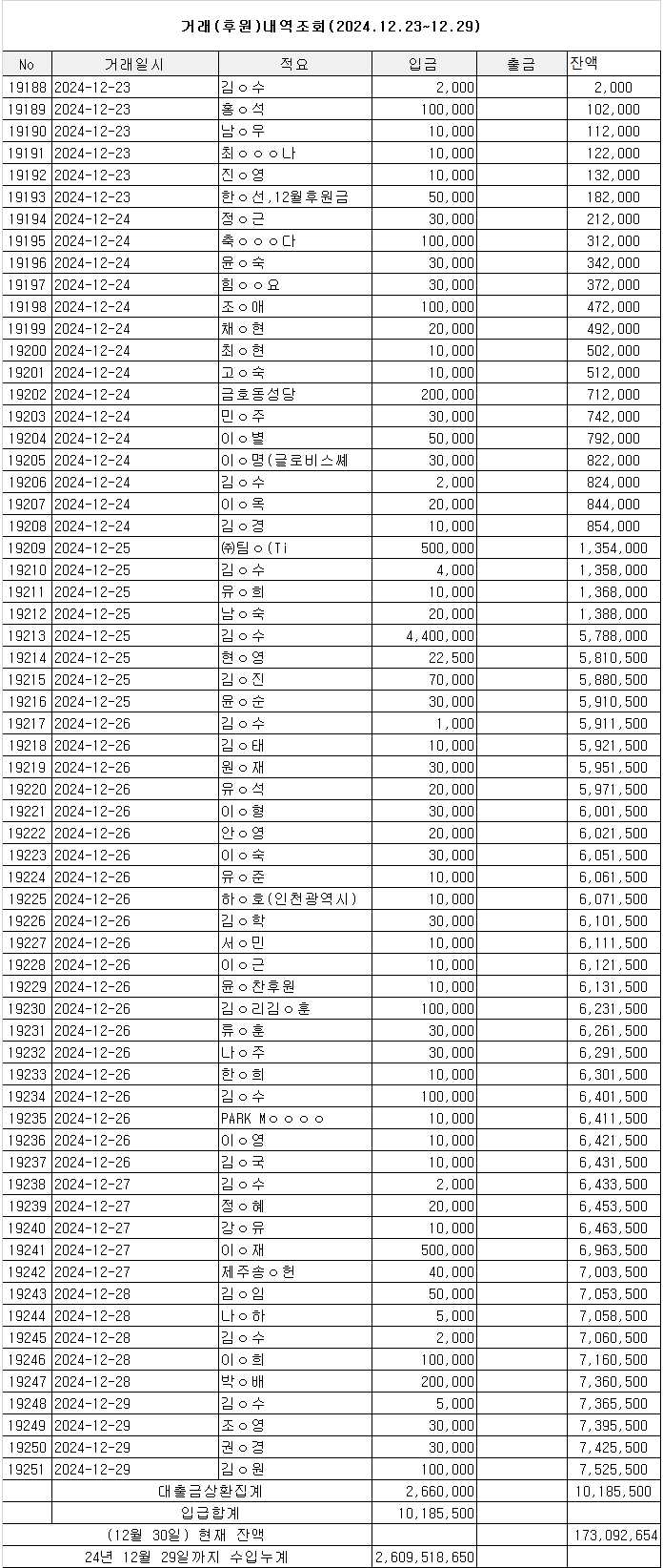 장발장은행후원(거래)내역(2024.12.23-12.29).png