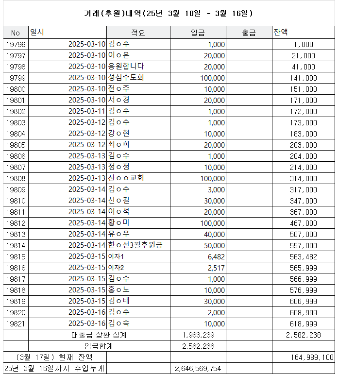 20250310-20250316후원거래내역.png