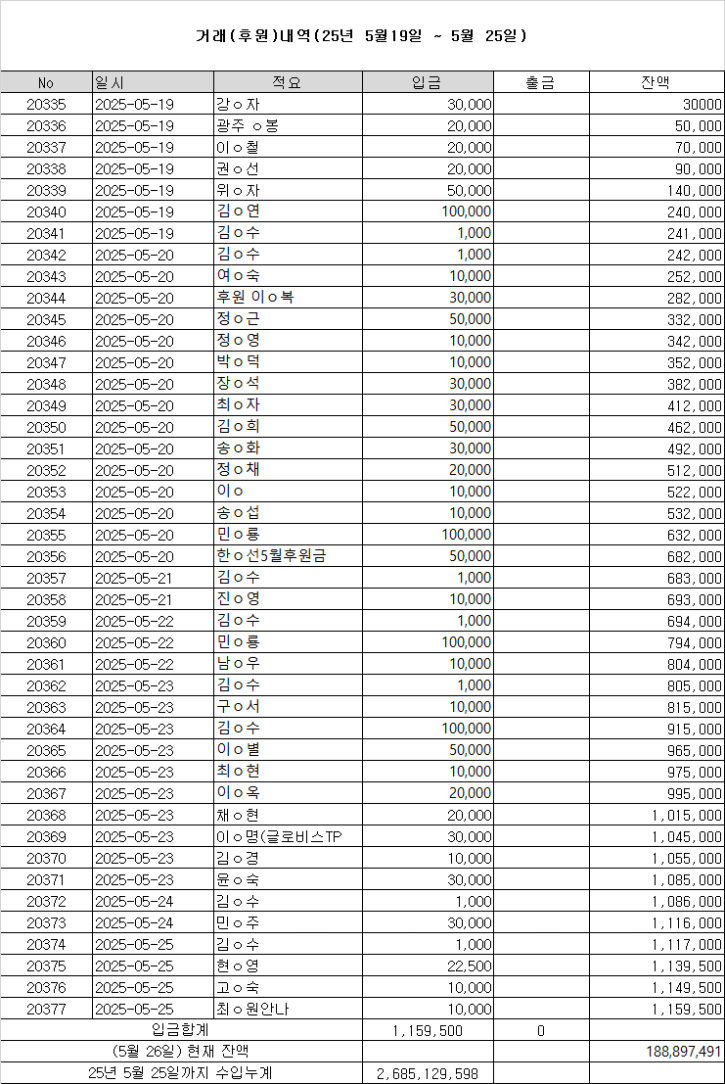 250519-0525 후원내역.png